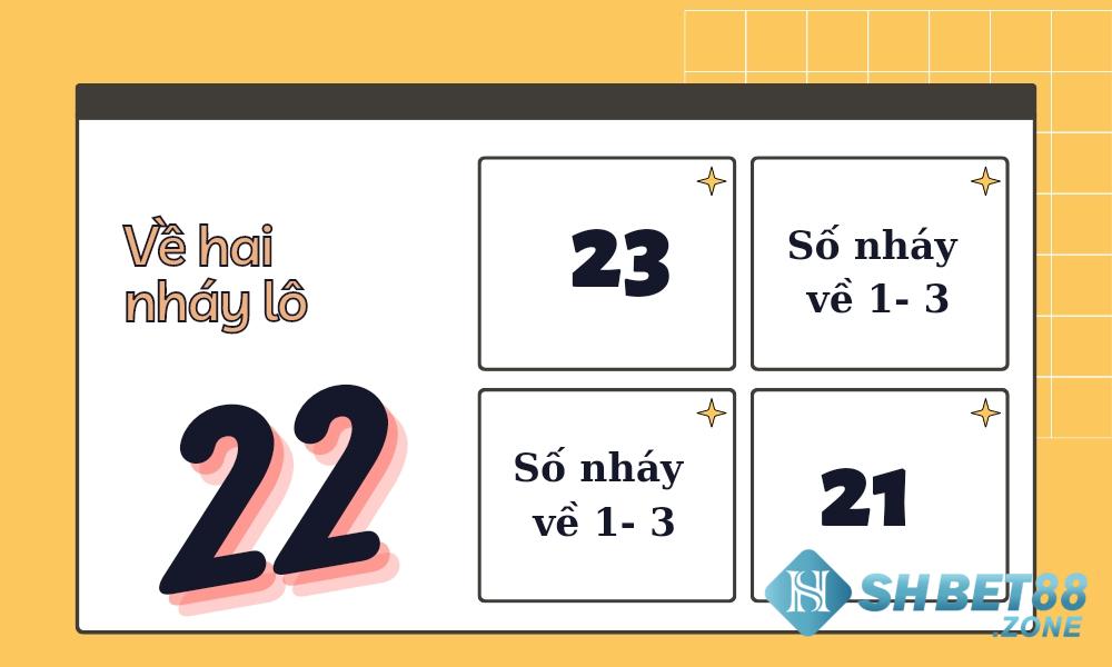 Lô về 22 hôm sau nên đánh con gì - Mách nước đề thủ 8 Lô 2 nháy các anh em có thể chọn ngay 21 và 23 để đánh