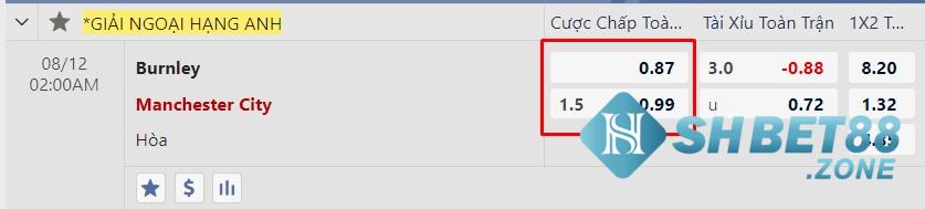 Tìm hiểu kèo chấp 1 1/2 là gì và cách chơi như thế nào? 6 Ví dụ cụ thể từ trận đấu thực tế về kèo chấp 1 1/2