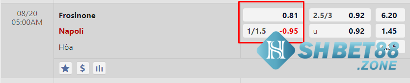 Kèo chấp 1 1/4 có nghĩa là gì? Cách chơi ra sao? 6 Ví dụ cụ thể về kèo chấp 1 1/4
