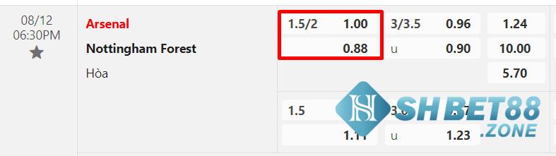Kèo chấp 1 3/4 là gì? Kinh nghiệm bắt kèot rong cá cược 7 Ví dụ thực tế cho kèo chấp 1 3/4 trái