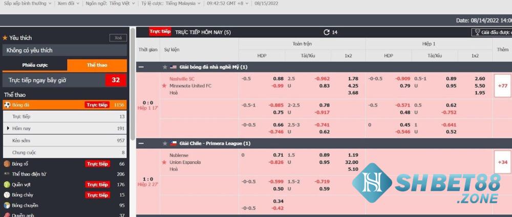 BTI Shbet – Khám phá sảnh cá cược thể thao hấp dẫn tại Shbet 6 Hướng dẫn cách chơi cá cược tại sảnh BTI Shbet